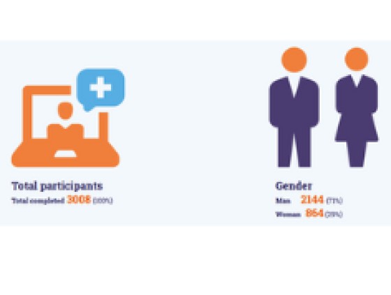 HemoNED Annual report 2024