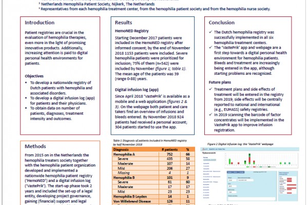 HemoNED presented at European Haemophilia Congress HemoNED presented at European Haemophilia Congress