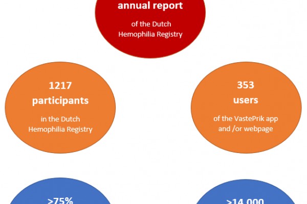 HemoNED publishes first Annual Report