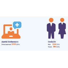 Jaarrapportage 2024 Stichting HemoNED nu beschikbaar! Jaarrapportage 2024 Stichting HemoNED nu beschikbaar!