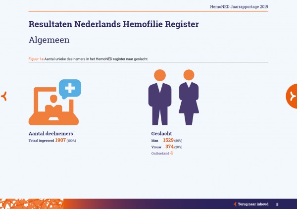 Jaarrapportage 2019 gepubliceerd! Jaarrapportage 2019 gepubliceerd!