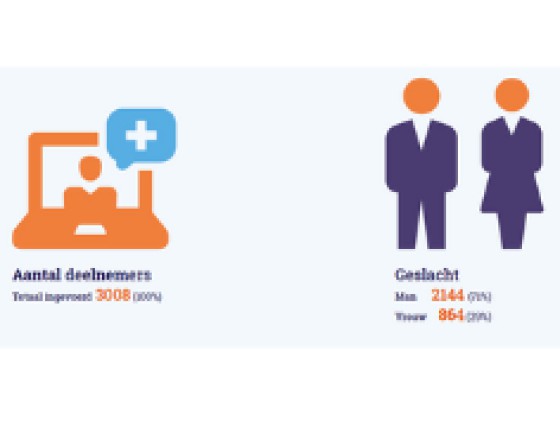 Jaarrapportage 2024 Stichting HemoNED nu beschikbaar!