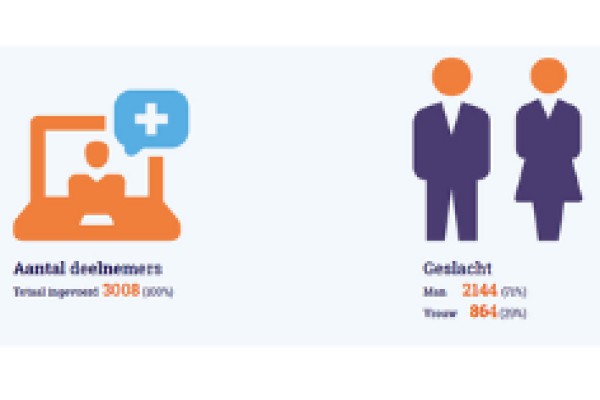 Jaarrapportage 2024 Stichting HemoNED nu beschikbaar! Jaarrapportage 2024 Stichting HemoNED nu beschikbaar!