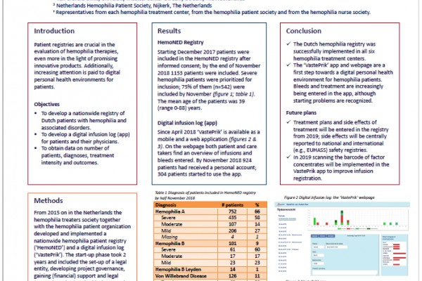 HemoNED gepresenteerd op Europees hemofilie congres