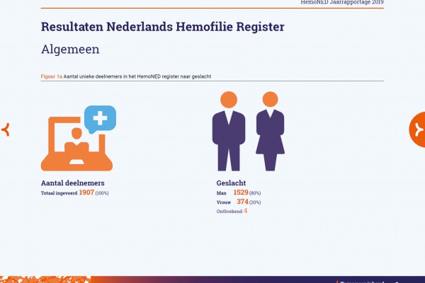 Jaarrapportage 2019 gepubliceerd! Jaarrapportage 2019 gepubliceerd!