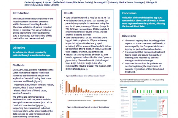 HemoNED bij Europees Hemofilie congres